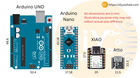 ATTO World Smallest Arduino Compatible Development Board.
